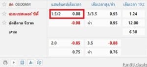 แฮนดิแคป -1.75 คืออะไร?